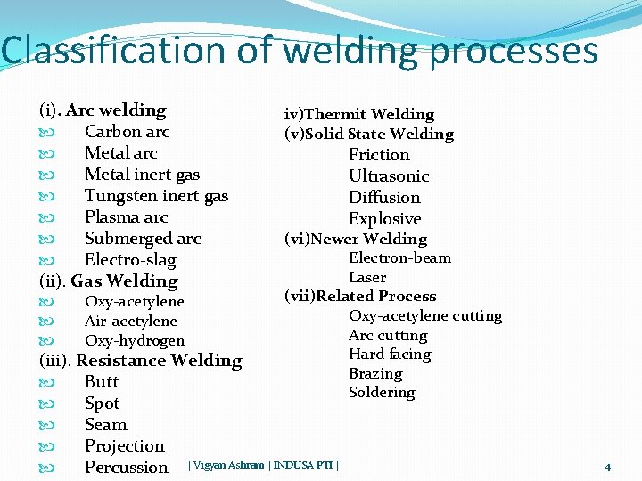 Classification of welding processes (i). Arc welding Carbon arc Metal inert gas Tungsten inert