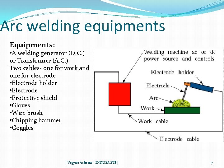 Arc welding equipments Equipments: • A welding generator (D. C. ) or Transformer (A.