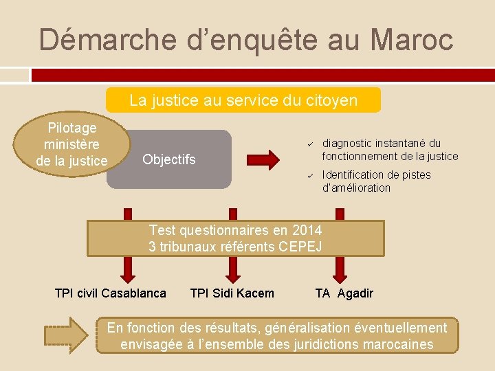 Démarche d’enquête au Maroc La justice au service du citoyen Pilotage ministère de la