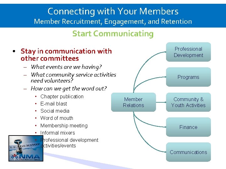 Connecting with Your Members Member Recruitment, Engagement, and Retention Start Communicating • Stay in