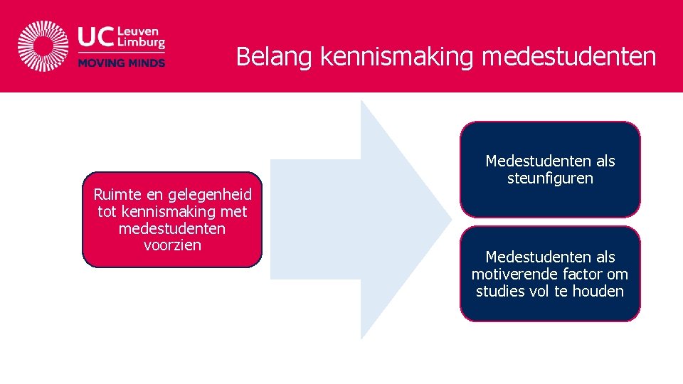 Belang kennismaking medestudenten Ruimte en gelegenheid tot kennismaking met medestudenten voorzien Medestudenten als steunfiguren Belang kennismaking medestudenten Ruimte en gelegenheid tot kennismaking met medestudenten voorzien Medestudenten als steunfiguren