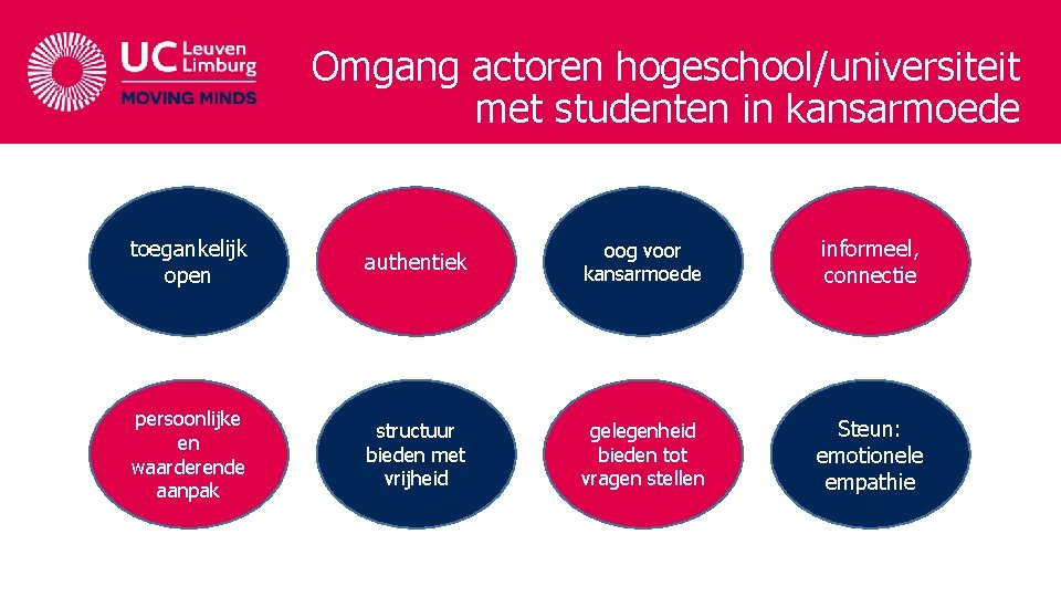 Omgang actoren hogeschool/universiteit met studenten in kansarmoede toegankelijk open authentiek oog voor kansarmoede informeel, Omgang actoren hogeschool/universiteit met studenten in kansarmoede toegankelijk open authentiek oog voor kansarmoede informeel,