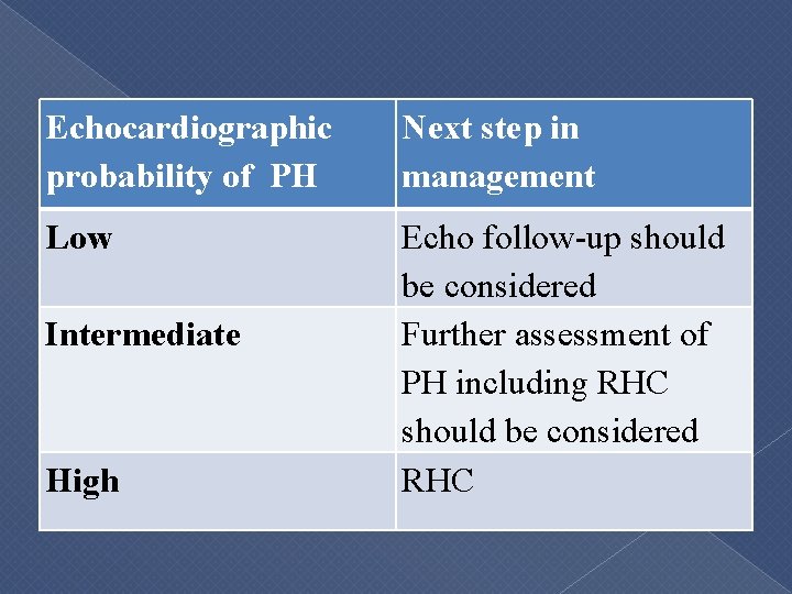 Echocardiographic probability of PH Next step in management Low Echo follow-up should be considered