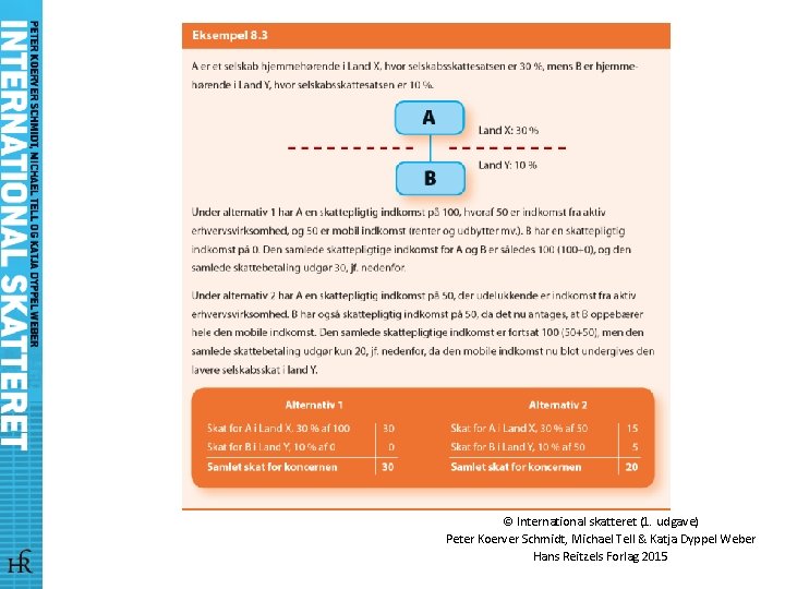 © International skatteret (1. udgave) Peter Koerver Schmidt, Michael Tell & Katja Dyppel Weber