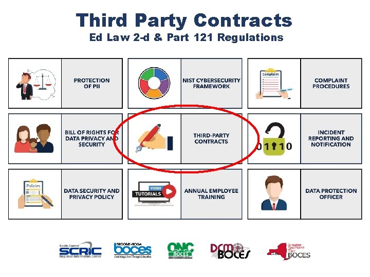 Third Party Contracts Ed Law 2 -d & Part 121 Regulations 