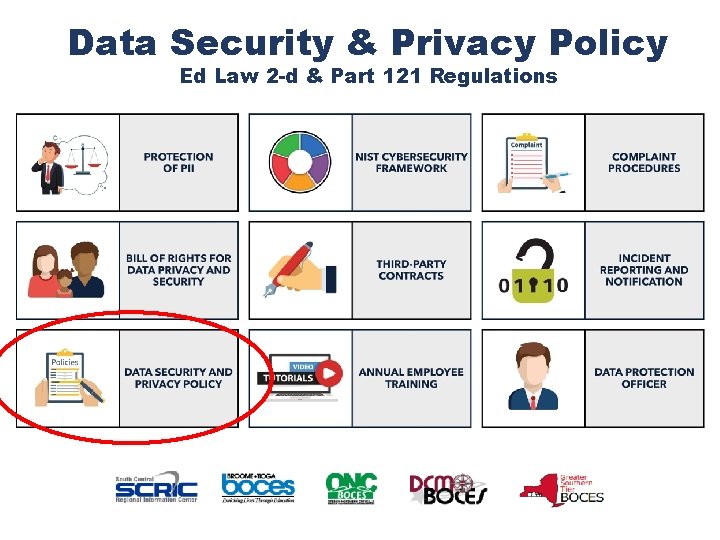 Data Security & Privacy Policy Ed Law 2 -d & Part 121 Regulations 