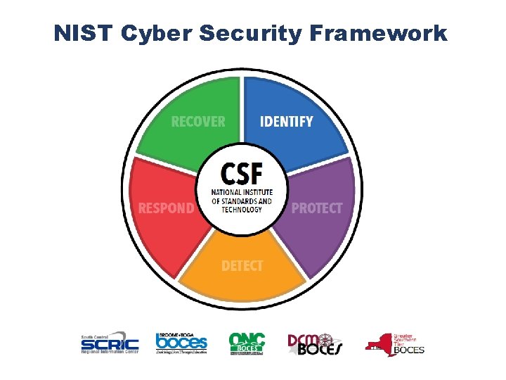 NIST Cyber Security Framework 