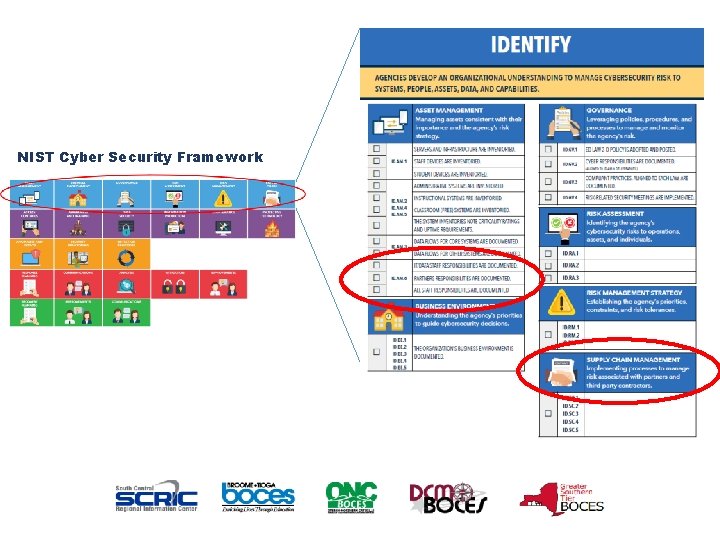 NIST Cyber Security Framework 