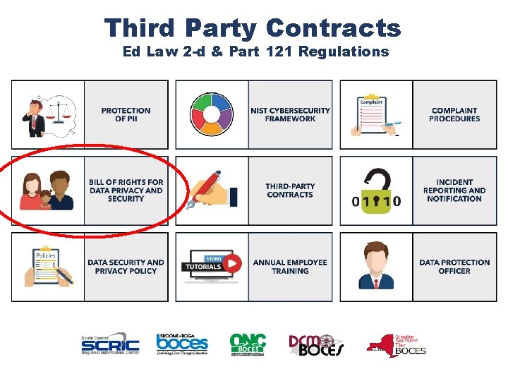 Third Party Contracts Ed Law 2 -d & Part 121 Regulations 