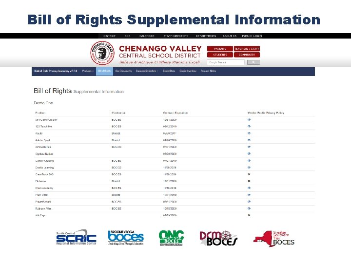 Bill of Rights Supplemental Information 