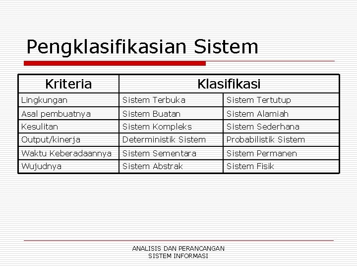 Pengklasifikasian Sistem Kriteria Klasifikasi Lingkungan Sistem Terbuka Sistem Tertutup Asal pembuatnya Sistem Buatan Sistem