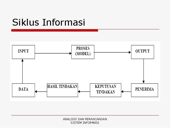 Siklus Informasi ANALISIS DAN PERANCANGAN SISTEM INFORMASI 