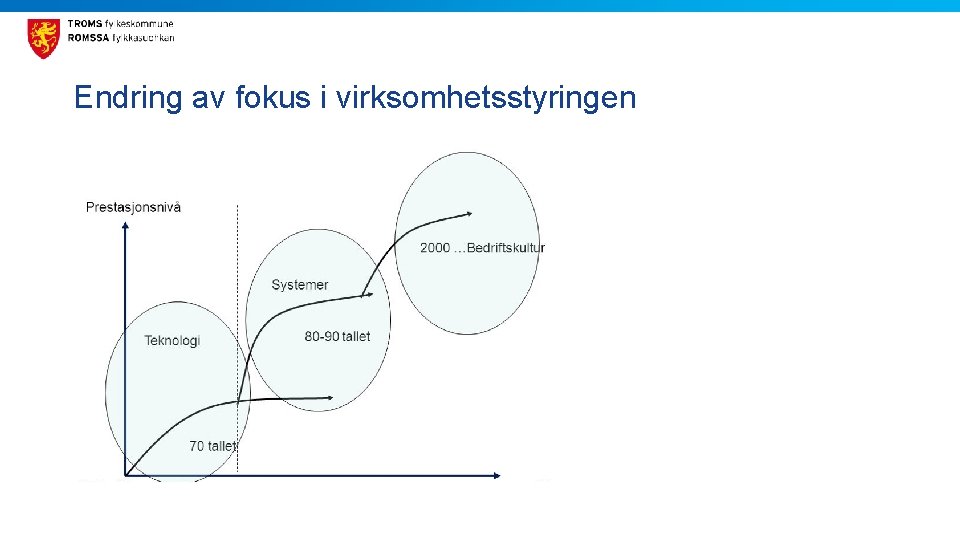 Endring av fokus i virksomhetsstyringen 