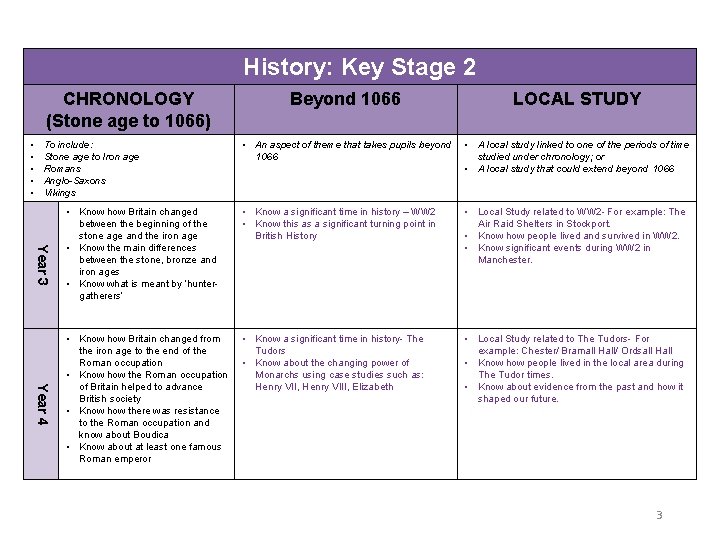 History: Key Stage 2 CHRONOLOGY (Stone age to 1066) • • • Beyond 1066