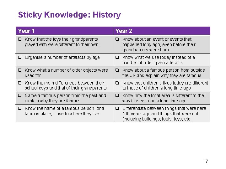 Sticky Knowledge: History Year 1 Year 2 q Know that the toys their grandparents