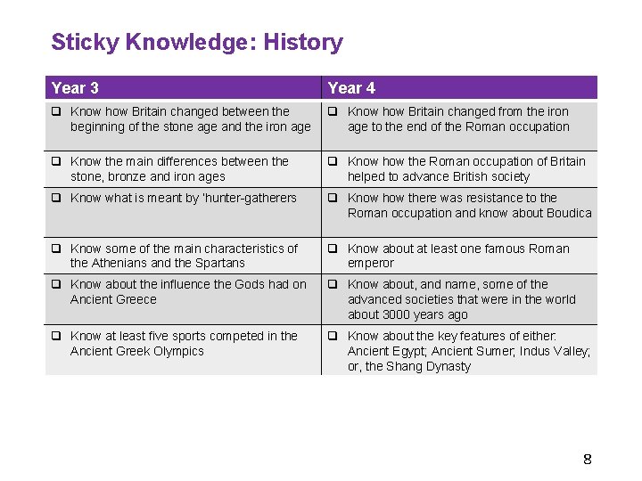 Sticky Knowledge: History Year 3 Year 4 q Know how Britain changed between the