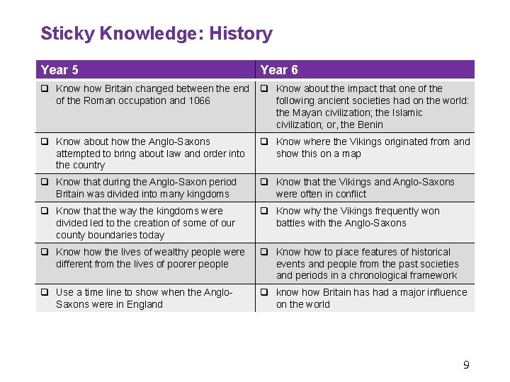 Sticky Knowledge: History Year 5 Year 6 q Know how Britain changed between the