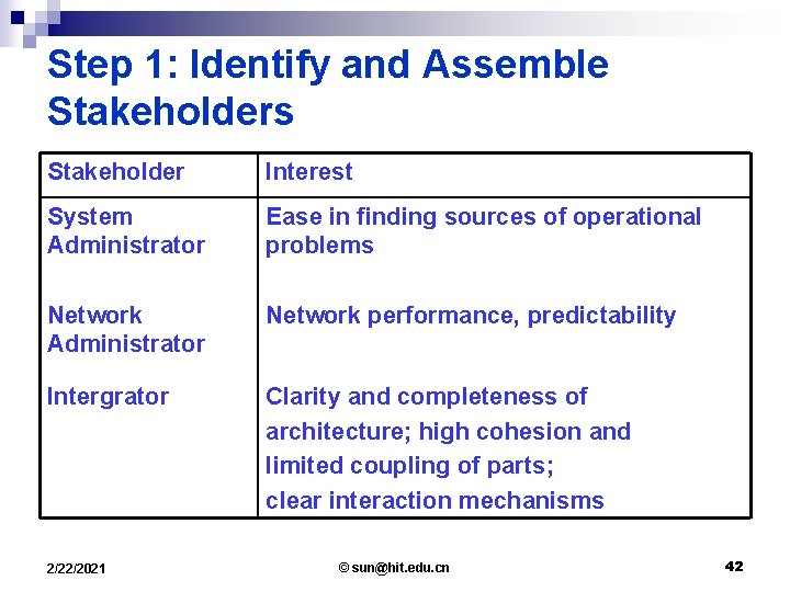 Step 1: Identify and Assemble Stakeholders Stakeholder Interest System Administrator Ease in finding sources