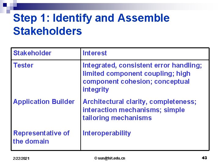 Step 1: Identify and Assemble Stakeholders Stakeholder Interest Tester Integrated, consistent error handling; limited
