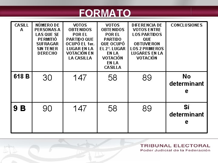 FORMATO CASILL A NÚMERO DE PERSONAS A LAS QUE SE PERMITIÓ SUFRAGAR SIN TENER