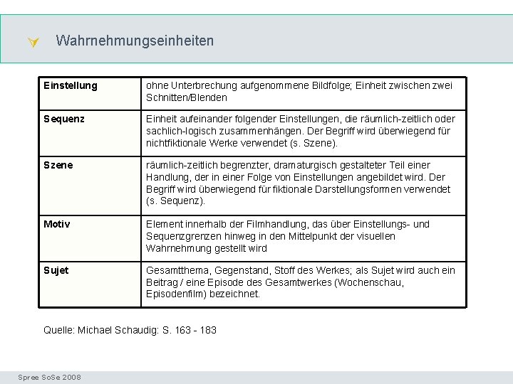  Wahrnehmungseinheiten Einstellung ohne Unterbrechung aufgenommene Bildfolge; Einheit zwischen zwei Schnitten/Blenden Sequenz Einheit aufeinander