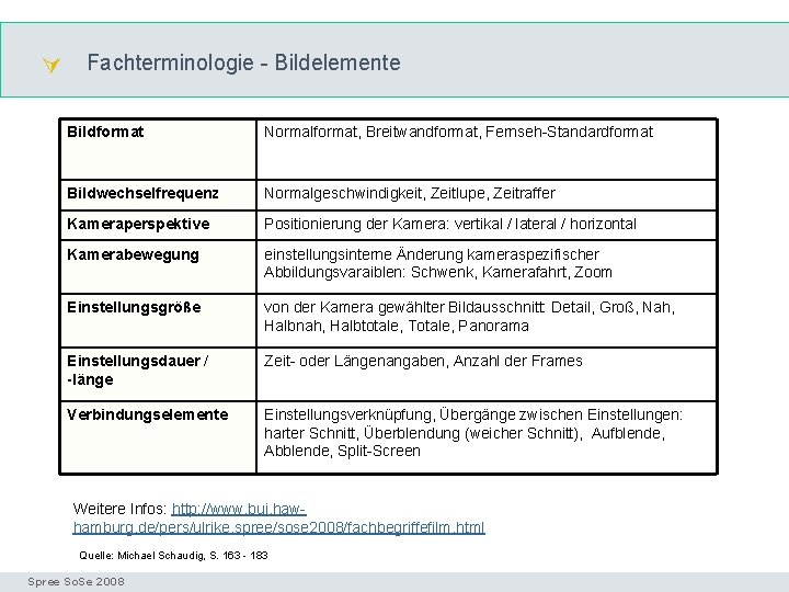  Fachterminologie - Bildelemente Fachterminologie Bildformat Normalformat, Breitwandformat, Fernseh-Standardformat Bildwechselfrequenz Normalgeschwindigkeit, Zeitlupe, Zeitraffer Kameraperspektive