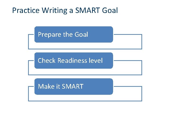  Practice Writing a SMART Goal Prepare the Goal Check Readiness level Make it