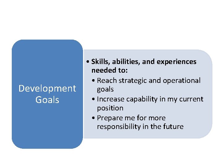 Development Goals • Skills, abilities, and experiences needed to: • Reach strategic and operational