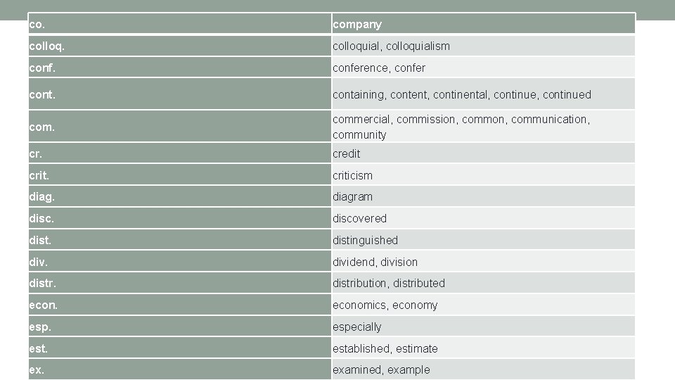 co. company colloquial, colloquialism conference, confer containing, content, continental, continued commercial, commission, communication, community