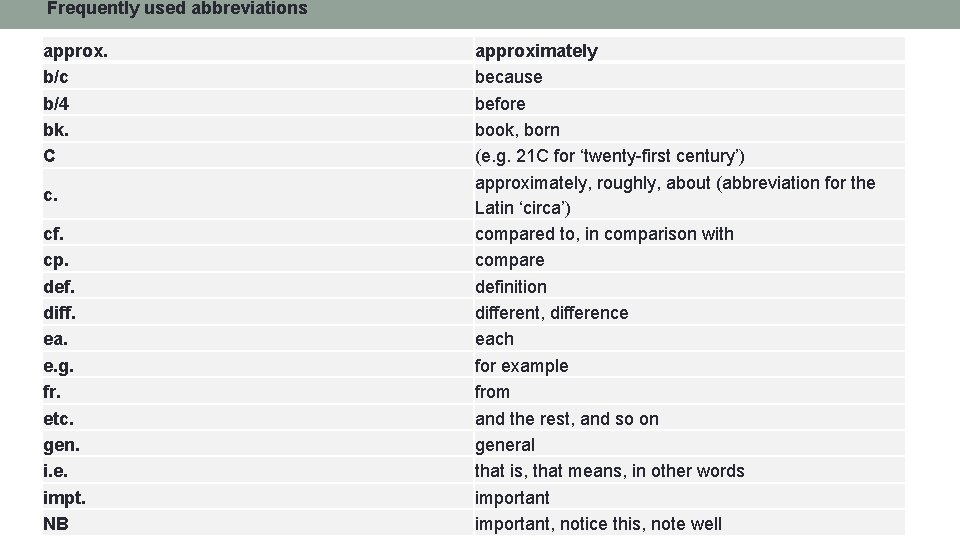 Frequently used abbreviations approx. b/c b/4 bk. C c. cf. cp. def. diff. ea.