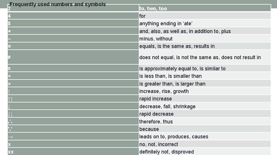 Frequently used numbers and symbols 2 4 8 + – = to, two, too