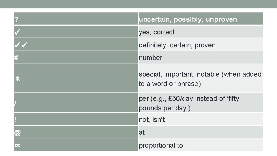 ? uncertain, possibly, unproven ✓ yes, correct ✓✓ definitely, certain, proven # number ✳