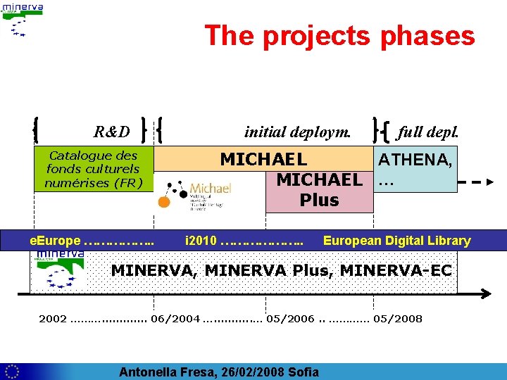 The projects phases R&D Catalogue des fonds culturels numérises (FR) e. Europe ……………. .