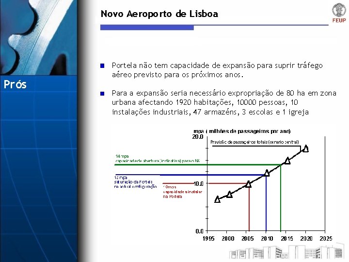 Novo Aeroporto de Lisboa Prós Portela não tem capacidade de expansão para suprir tráfego