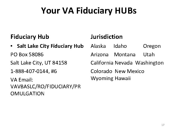 Your VA Fiduciary HUBs Fiduciary Hub Jurisdiction • Salt Lake City Fiduciary Hub PO
