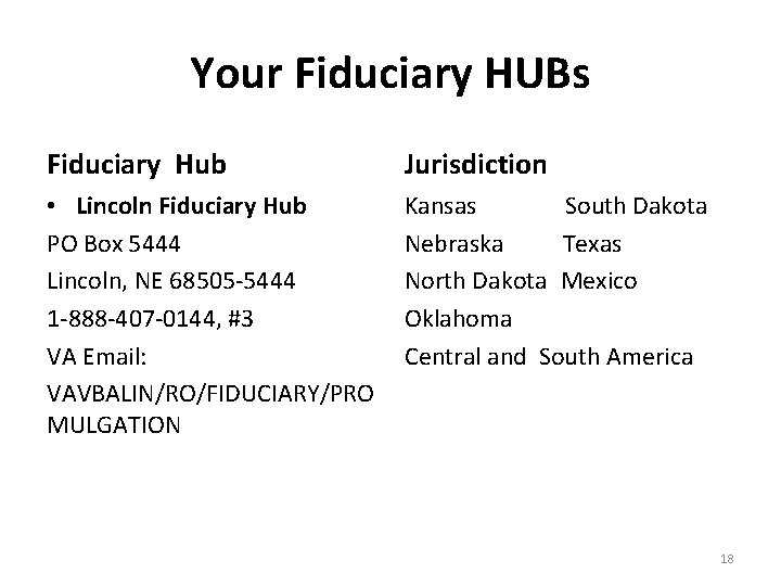 Your Fiduciary HUBs Fiduciary Hub Jurisdiction • Lincoln Fiduciary Hub PO Box 5444 Lincoln,