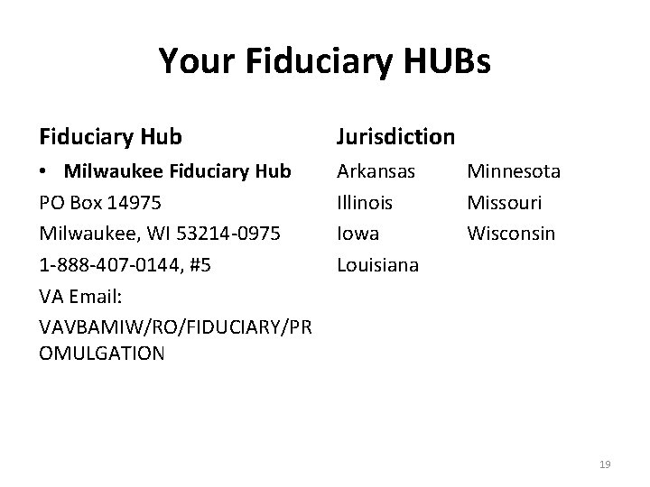 Your Fiduciary HUBs Fiduciary Hub Jurisdiction • Milwaukee Fiduciary Hub PO Box 14975 Milwaukee,