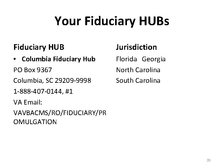 Your Fiduciary HUBs Fiduciary HUB Jurisdiction • Columbia Fiduciary Hub PO Box 9367 Columbia,