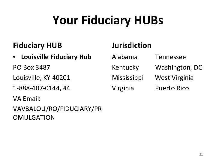 Your Fiduciary HUBs Fiduciary HUB Jurisdiction • Louisville Fiduciary Hub PO Box 3487 Louisville,