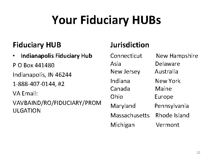 Your Fiduciary HUBs Fiduciary HUB Jurisdiction • Indianapolis Fiduciary Hub P O Box 441480