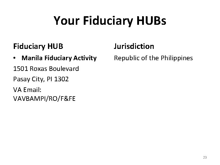 Your Fiduciary HUBs Fiduciary HUB Jurisdiction • Manila Fiduciary Activity 1501 Roxas Boulevard Pasay