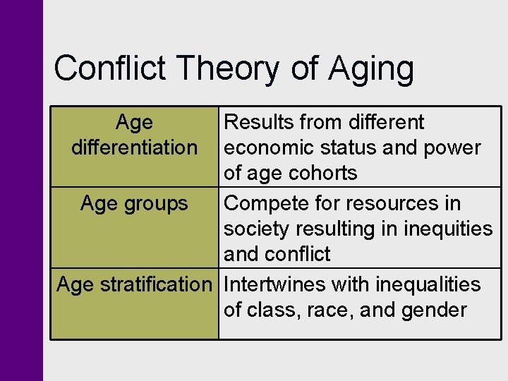 Conflict Theory of Aging Age differentiation Results from different economic status and power of