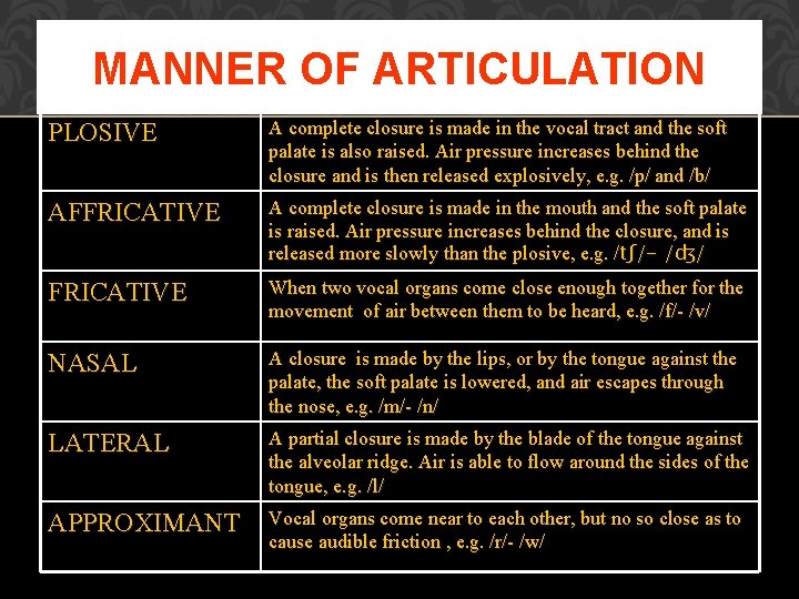 MANNER OF ARTICULATION PLOSIVE A complete closure is made in the vocal tract and MANNER OF ARTICULATION PLOSIVE A complete closure is made in the vocal tract and