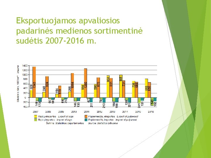 Eksportuojamos apvaliosios padarinės medienos sortimentinė sudėtis 2007 -2016 m. 