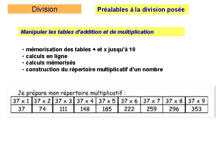 Division Préalables à la division posée Manipuler les tables d’addition et de multiplication •