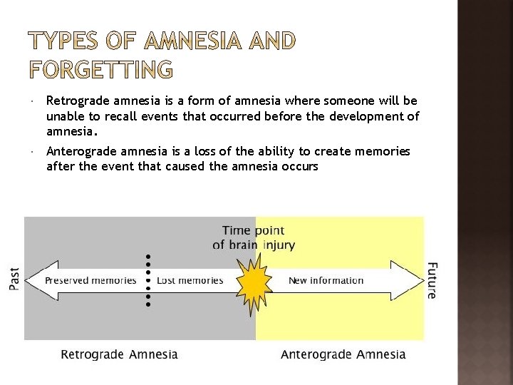  Retrograde amnesia is a form of amnesia where someone will be unable to