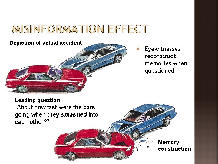 Depiction of actual accident § Eyewitnesses reconstruct memories when questioned Leading question: “About how