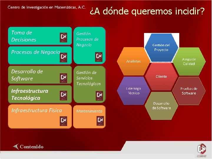 ¿A dónde queremos incidir? Toma de Decisiones Gestión Procesos de Negocio Desarrollo de Software