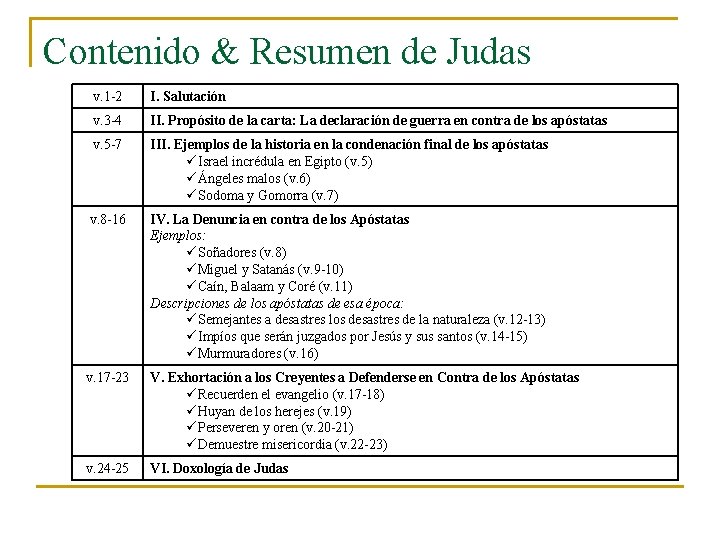 Contenido & Resumen de Judas v. 1 -2 I. Salutación v. 3 -4 II.