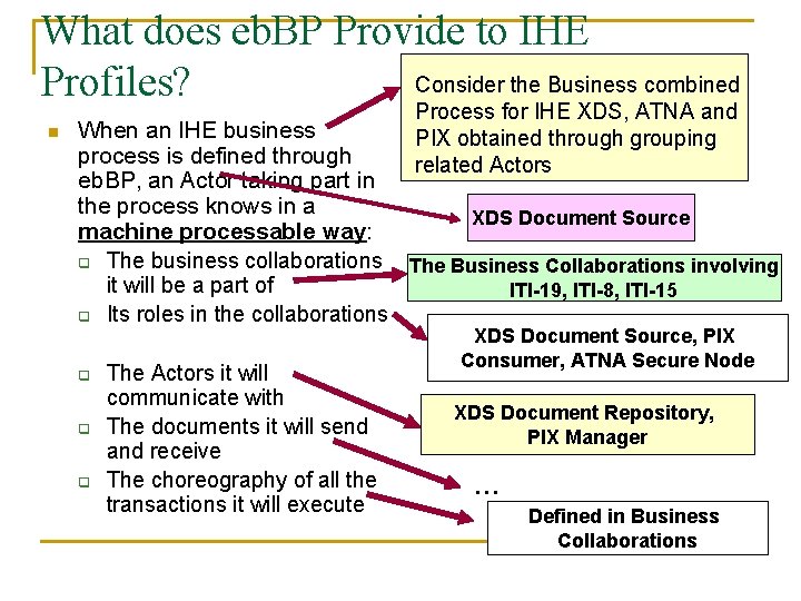 What does eb. BP Provide to IHE Consider the Business combined Profiles? n Process